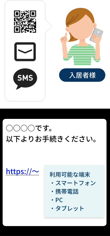 決済案内受け取り