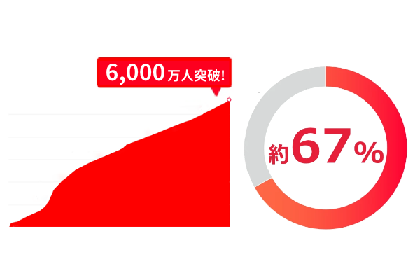 請求～収納までの時間を短縮